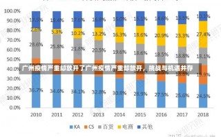 广州疫情严重却放开了广州疫情严重却放开，挑战与机遇并存