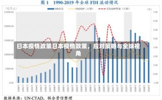 日本疫情政策日本疫情政策，应对策略与全球视角