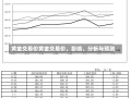 黄金交易价黄金交易价，影响、分析与预测