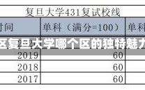 复旦大学哪个区复旦大学哪个区的独特魅力与特色解析