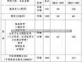 2017年山西医科大学录取分数线揭秘山西医科大学2017年录取分数线及录取情况分析