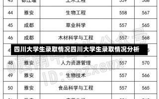 四川大学生录取情况四川大学生录取情况分析