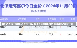 金价多少钱一克金价多少钱一克，全面解析黄金价格的波动因素及最新行情