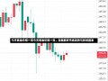 今天黄金价格一克今天黄金价格一克，深度解析市场走势与影响因素