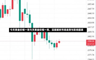 今天黄金价格一克今天黄金价格一克，深度解析市场走势与影响因素