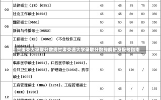 甘肃交大录取分数线甘肃交通大学录取分数线解析及报考指南