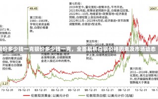 银价多少钱一克银价多少钱一克，全面解析白银价格因素及市场动态