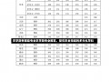 农学院有哪些专业农学院专业概览，探究农业领域的多元化学科