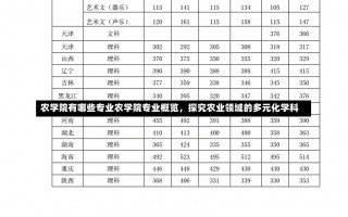 农学院有哪些专业农学院专业概览，探究农业领域的多元化学科