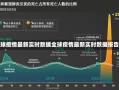 全球疫情最新实时数据全球疫情最新实时数据报告