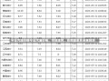 今日汽油价格今日汽油价格，市场走势、影响因素及未来预测