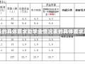 助学金情况表的具体要求助学金情况表的具体要求及其重要性