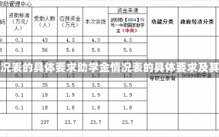 助学金情况表的具体要求助学金情况表的具体要求及其重要性