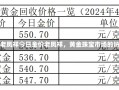 今日金价老凤祥今日金价老凤祥，黄金珠宝市场的热门焦点