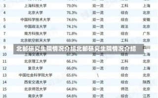 北邮研究生院情况介绍北邮研究生院情况介绍