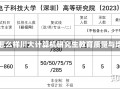 川大计算机研究生怎么样川大计算机研究生教育质量与培养特色深度解析