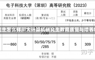 川大计算机研究生怎么样川大计算机研究生教育质量与培养特色深度解析