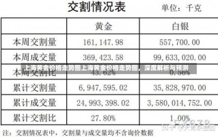 上海黄金价格走势图上海黄金价格走势图，深度解析与预测