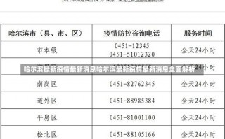 哈尔滨最新疫情最新消息哈尔滨最新疫情最新消息全面解析