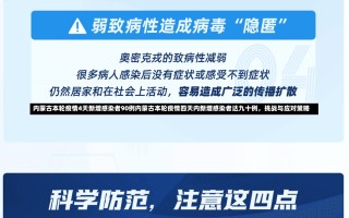 内蒙古本轮疫情4天新增感染者90例内蒙古本轮疫情四天内新增感染者达九十例，挑战与应对策略