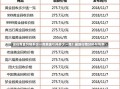 现在黄金价格多少一克黄金价格多少一克？最新行情分析与预测