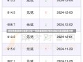 现在黄金回收价是多少钱一克黄金回收价格的波动与影响因素分析