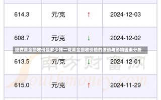 现在黄金回收价是多少钱一克黄金回收价格的波动与影响因素分析