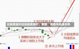 拉股票股价拉抬股票股价，策略、风险与机遇并存