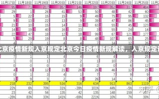 今天北京疫情新规入京规定北京今日疫情新规解读，入京规定详解