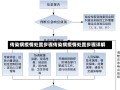 传染病疫情处置步骤传染病疫情处置步骤详解