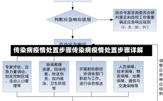 传染病疫情处置步骤传染病疫情处置步骤详解