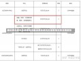 最近两年研究生录取情况最近两年研究生录取情况的深度解析