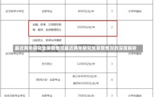 最近两年研究生录取情况最近两年研究生录取情况的深度解析