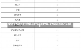 北京新增本土感染者15例北京新增本土感染者15例，疫情防控形势分析与应对策略