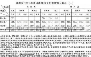 2017云南公费师范录取分数线揭秘2017年云南公费师范录取分数线——全方位解读与指导