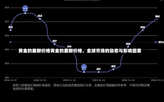 黄金的最新价格黄金的最新价格，全球市场的动态与影响因素