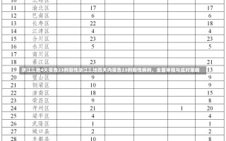 浙江三地4天报告23例阳性浙江三地四天内报告23例阳性病例，全面审视与应对策略