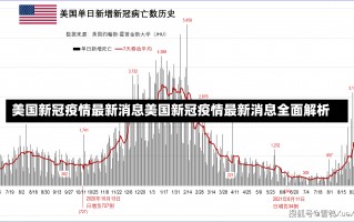 美国新冠疫情最新消息美国新冠疫情最新消息全面解析