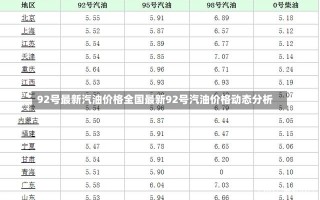 92号最新汽油价格全国最新92号汽油价格动态分析