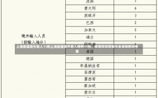 上海新增境外输入11例上海新增境外输入病例11例，疫情防控措施与全球视野的考量