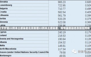 北京新增22例本土感染者北京新增22例本土感染者，疫情最新动态及防控措施