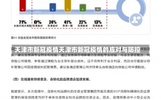 天津市新冠疫情天津市新冠疫情的应对与防控