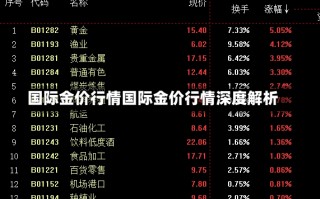 国际金价行情国际金价行情深度解析