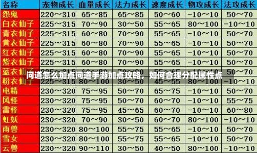 问道怎么加点问道手游加点攻略，如何合理分配属性点-第1张图片-通任唐游戏