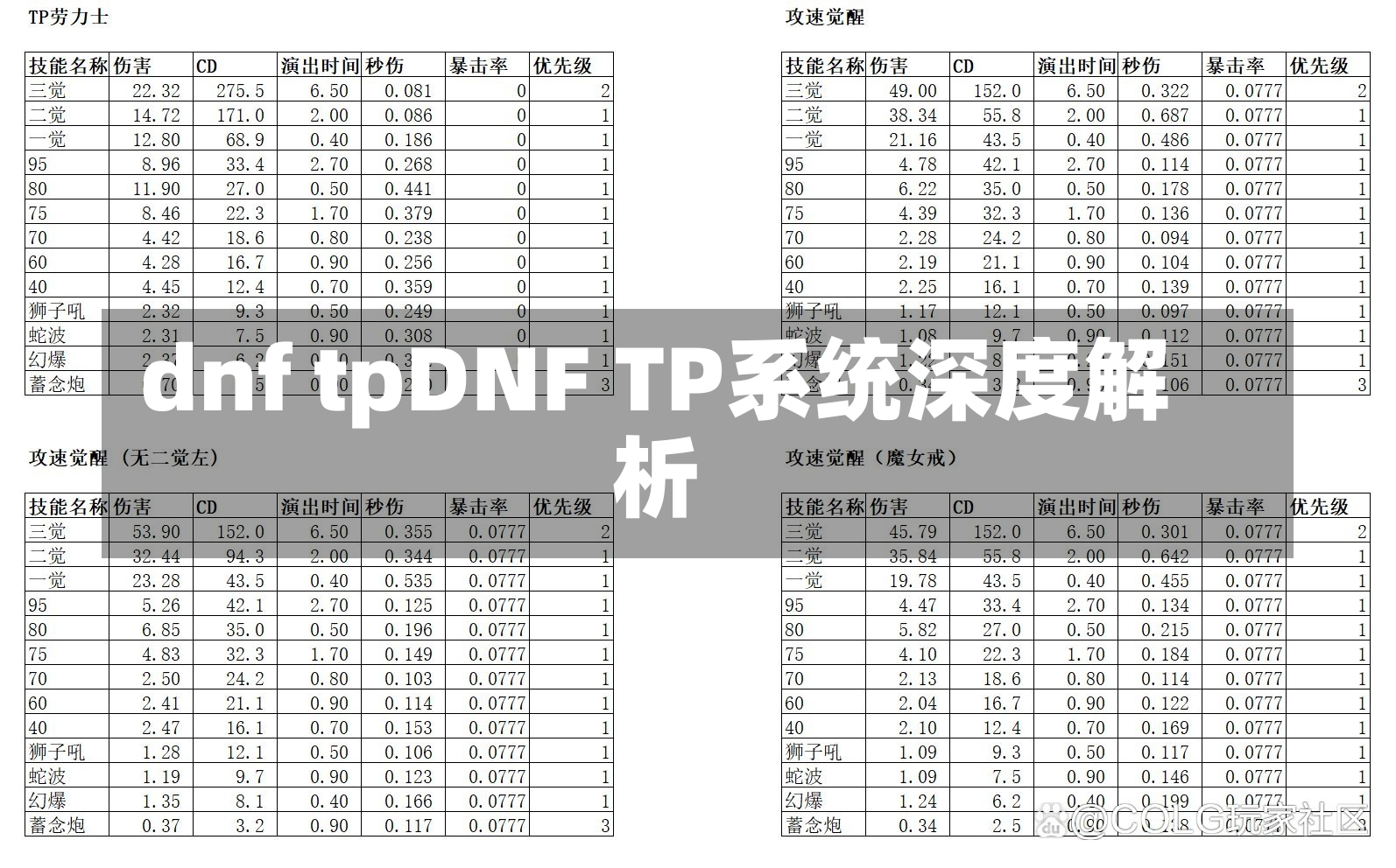 dnf tpDNF TP系统深度解析-第1张图片-通任唐游戏