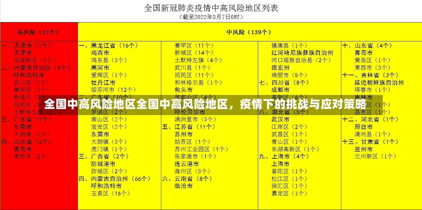 全国中高风险地区全国中高风险地区，疫情下的挑战与应对策略-第1张图片-通任唐游戏