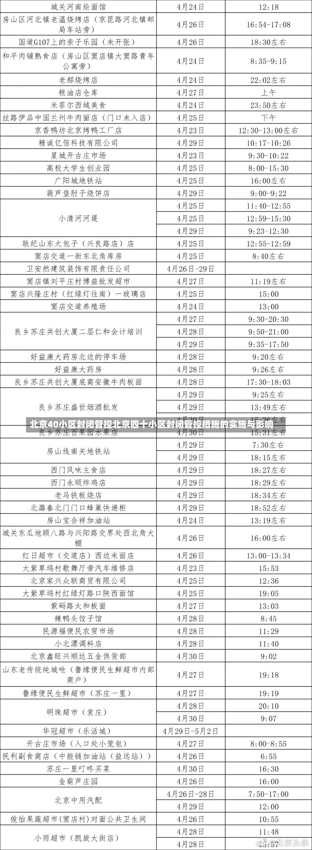 北京40小区封闭管控北京四十小区封闭管控措施的实施与影响-第2张图片-通任唐游戏