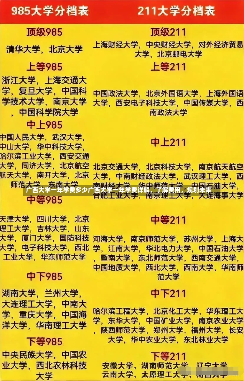 广西大学一年学费多少广西大学一年学费详解，了解费用，规划未来-第1张图片-通任唐游戏