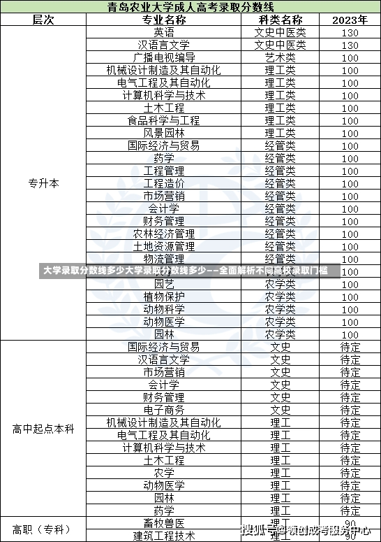 大学录取分数线多少大学录取分数线多少——全面解析不同高校录取门槛-第1张图片-通任唐游戏