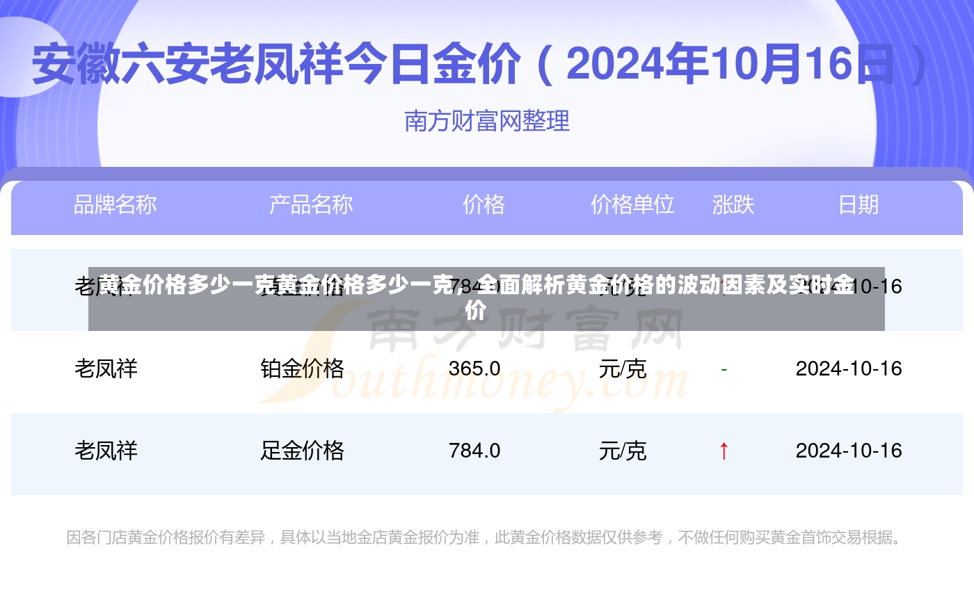 黄金价格多少一克黄金价格多少一克，全面解析黄金价格的波动因素及实时金价-第1张图片-通任唐游戏